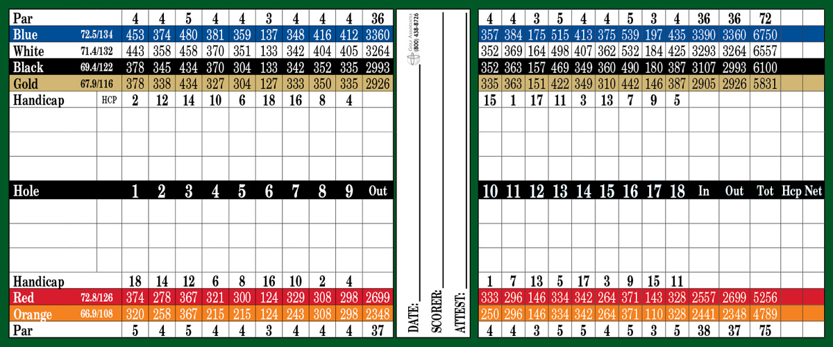 scorecard skenandoa